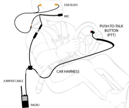 Jumper to Car Harness Kenwood/TYT/RELM
