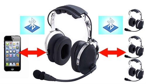 Wireless Bluetooth headset with Hearing Protection (Made in USA)