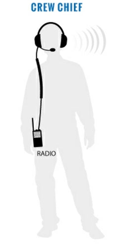 Quick Start -Just Add Radios