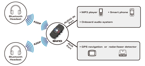 sena sm10 dual stream bluetooth